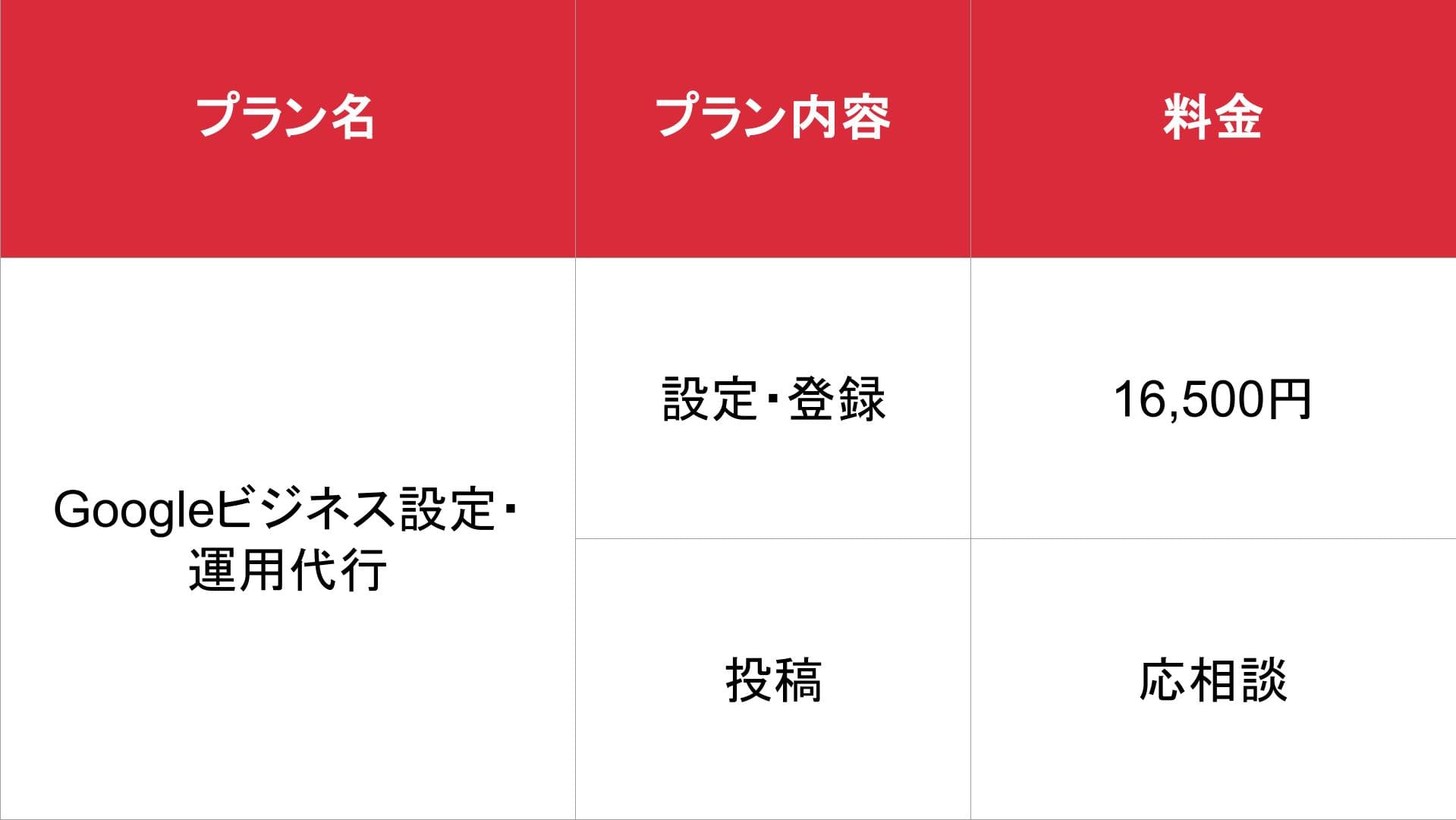 3Day’s メンズエステ